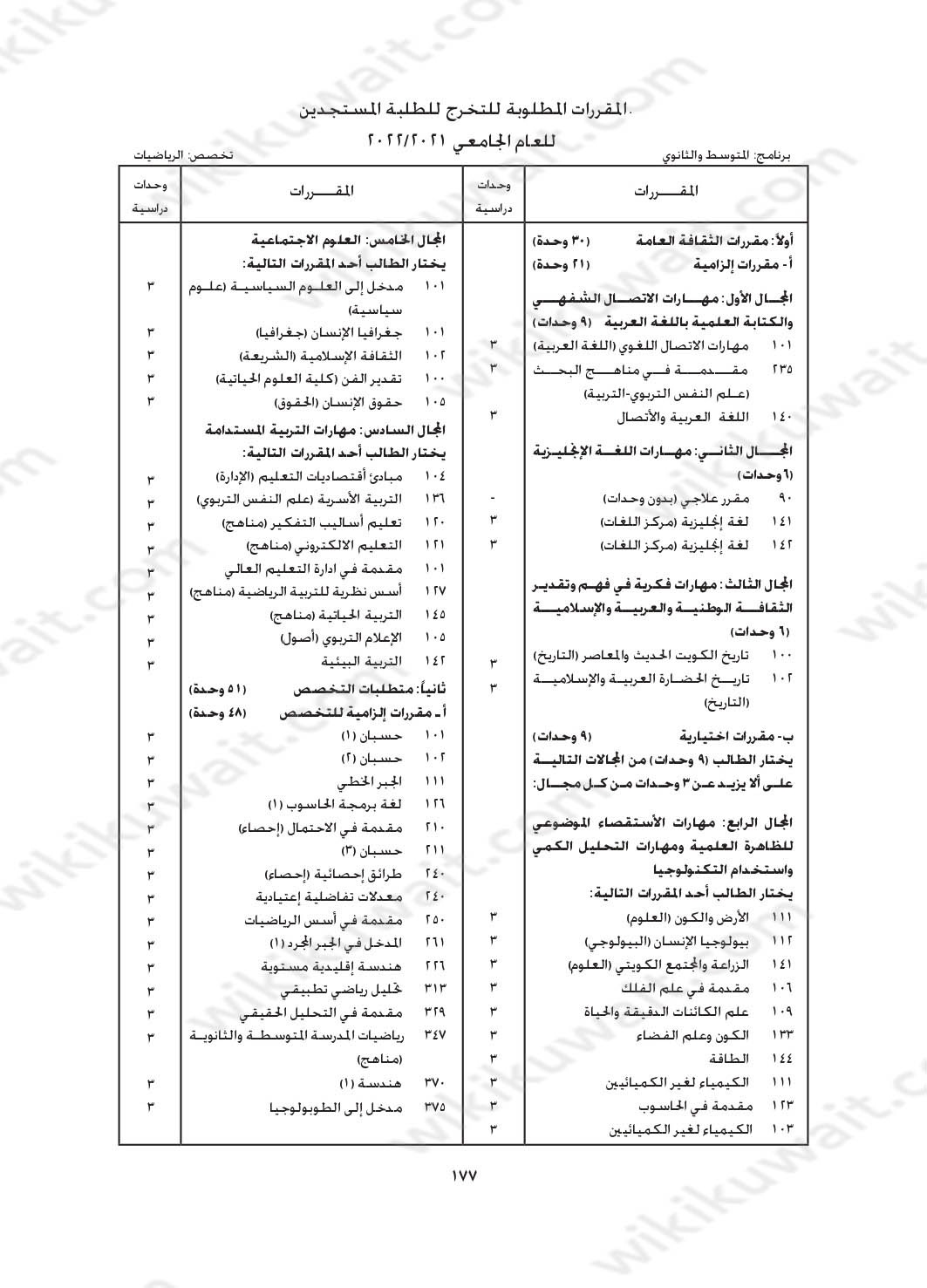 مجرشيت جامعة الكويت كلية التربية تخصص رياضيات