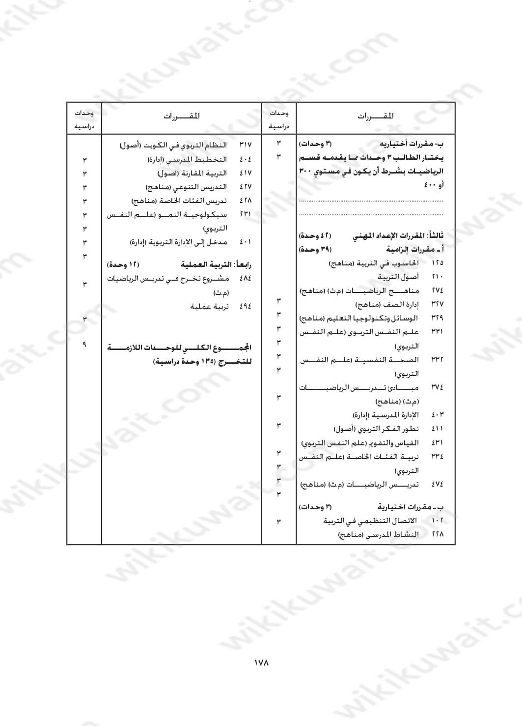 مجرشيت جامعة الكويت كلية التربية تخصص رياضيات