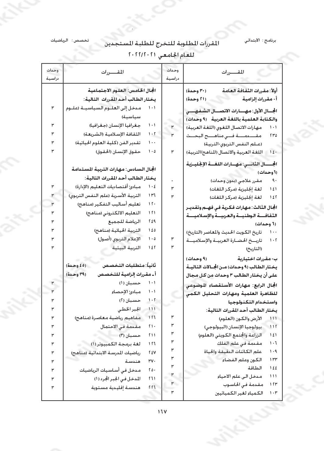 مجرشيت جامعة الكويت كلية التربية تخصص رياضيات