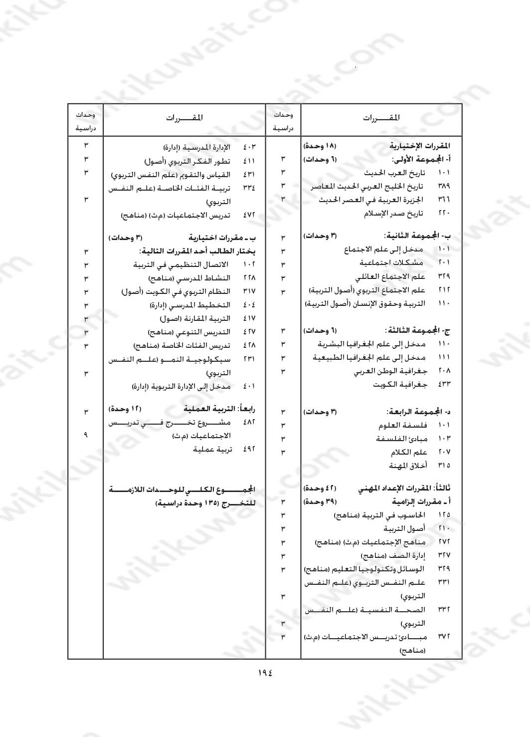 مجرشيت جامعة الكويت كلية التربية تخصص علم النفس علوم اجتماعية