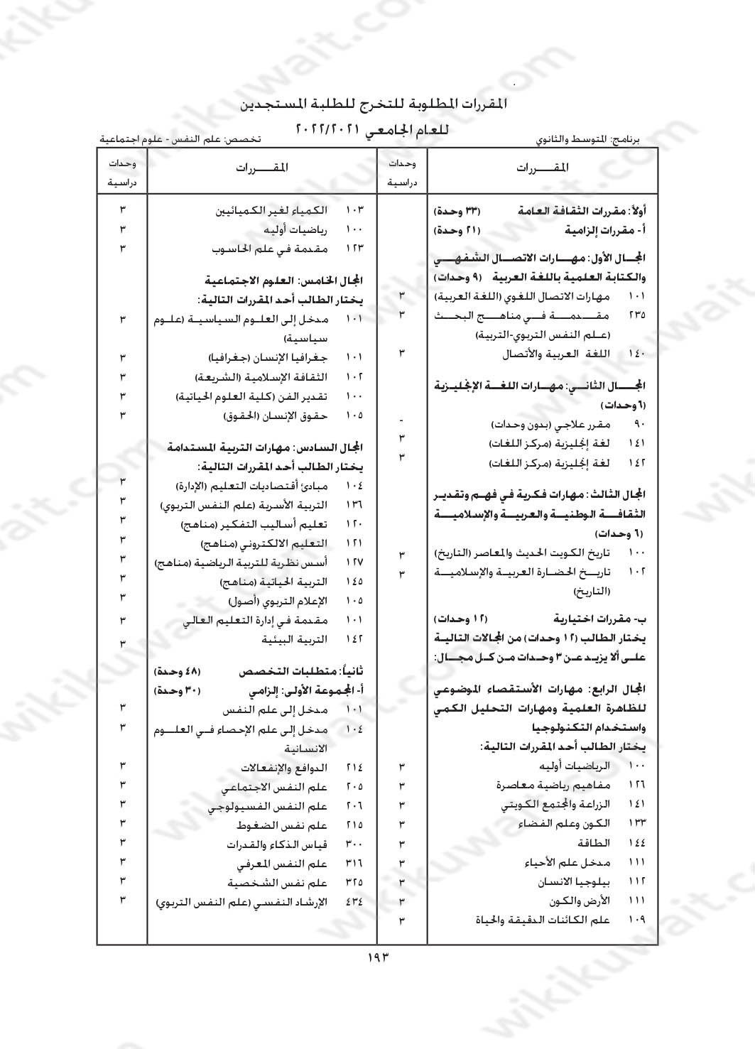 مجرشيت جامعة الكويت كلية التربية تخصص علم النفس علوم اجتماعية
