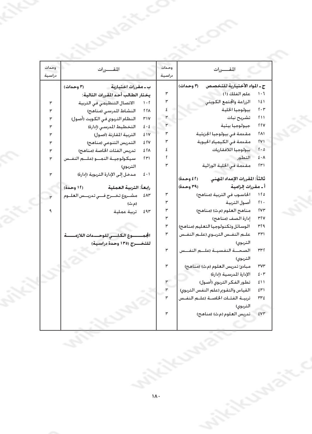 مجرشيت جامعة الكويت كلية التربية تخصص علوم البيولوجيا