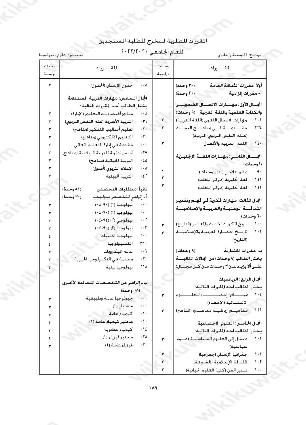 مجرشيت جامعة الكويت كلية التربية تخصص علوم البيولوجيا