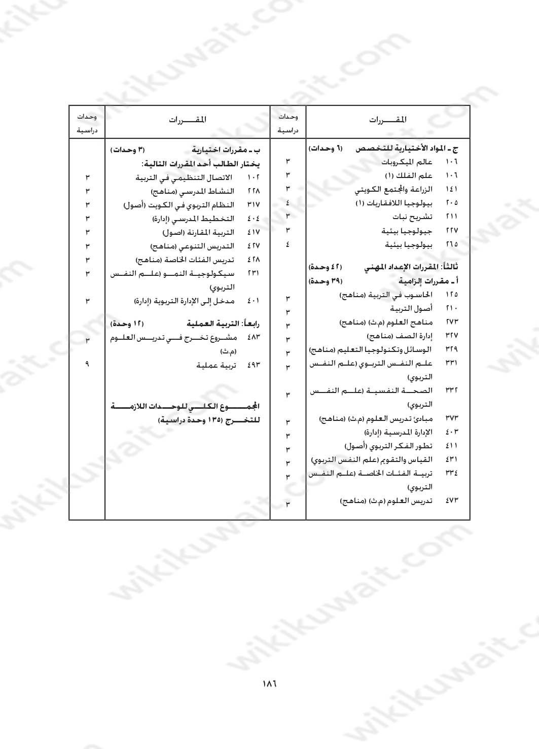 مجرشيت جامعة الكويت كلية التربية تخصص علوم جيولوجيا