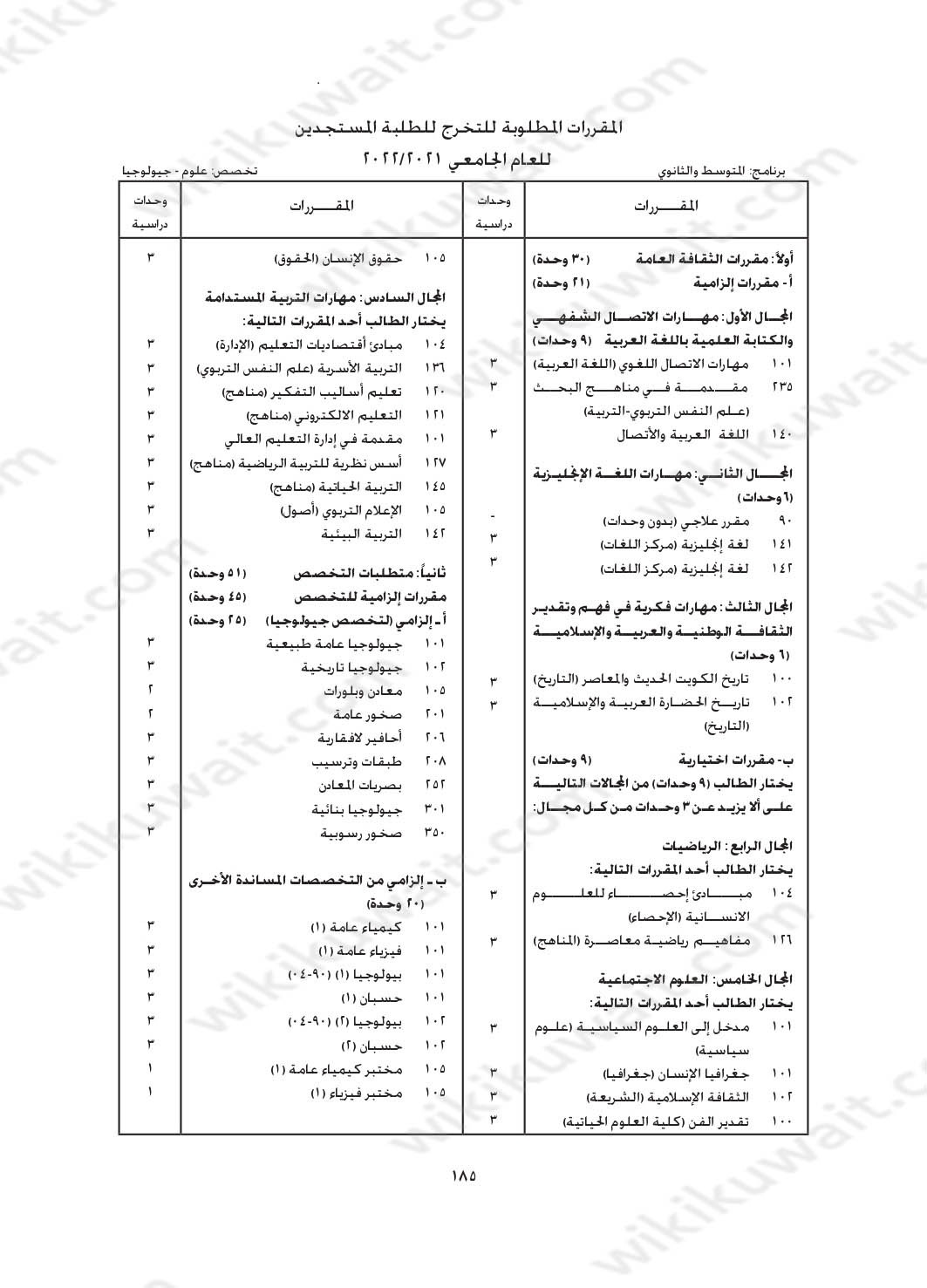 مجرشيت جامعة الكويت كلية التربية تخصص علوم جيولوجيا