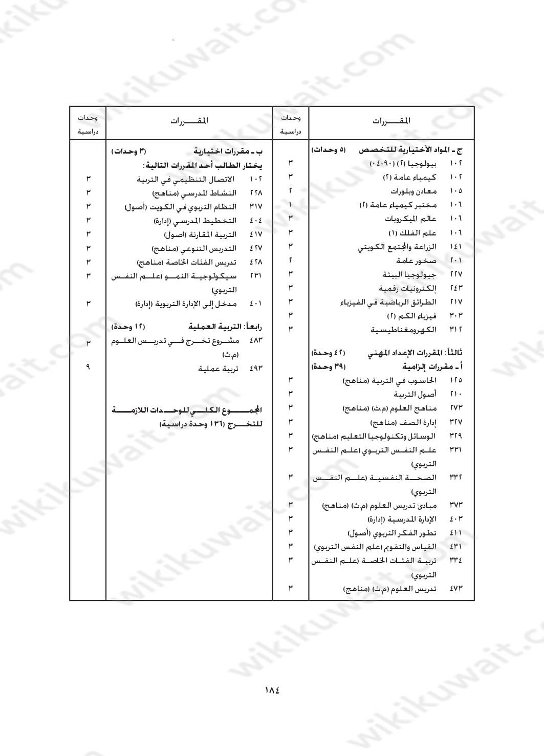 مجرشيت جامعة الكويت كلية التربية تخصص علوم فيزياء