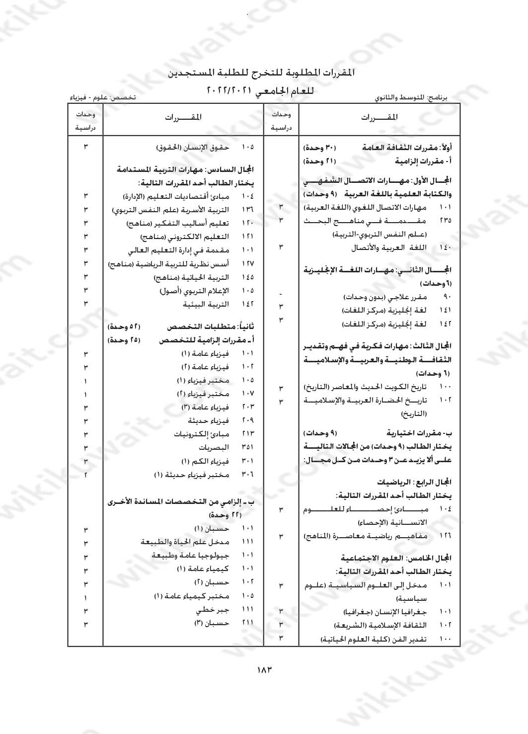 مجرشيت جامعة الكويت كلية التربية تخصص علوم فيزياء