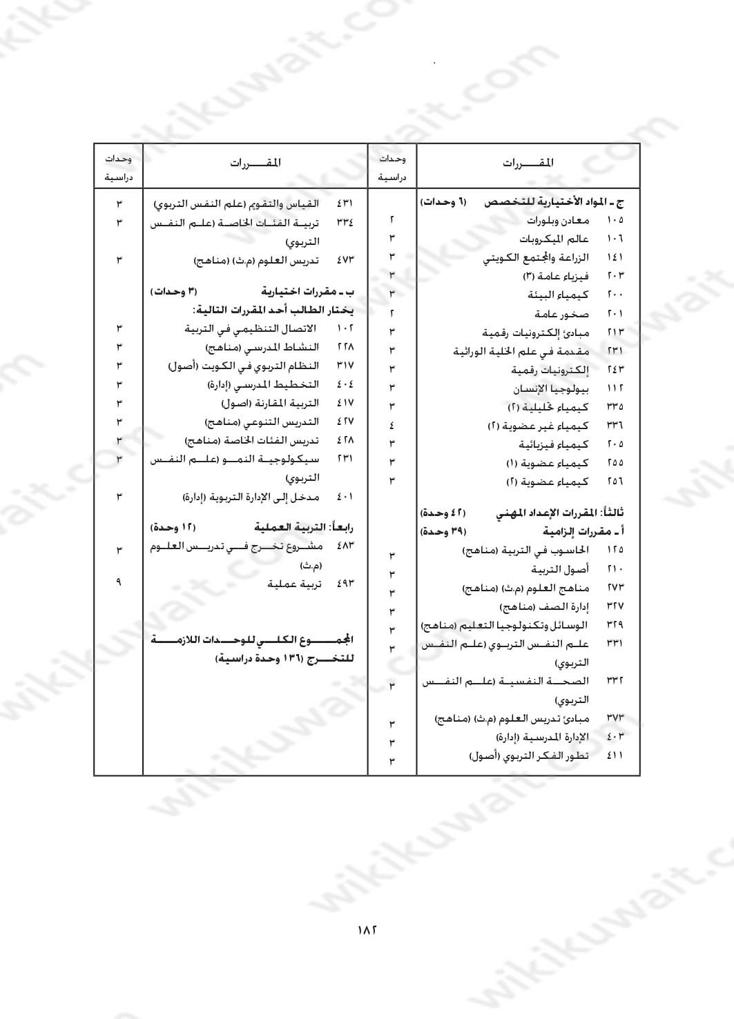 مجرشيت جامعة الكويت كلية التربية تخصص علوم كيمياء