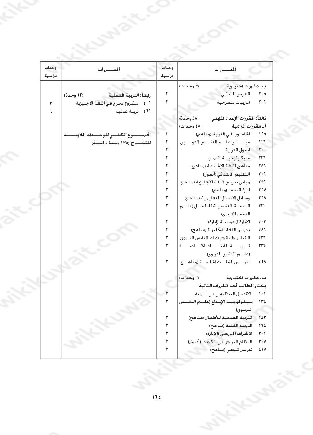 مجرشيت جامعة الكويت كلية التربية تخصص لغة انجليزية