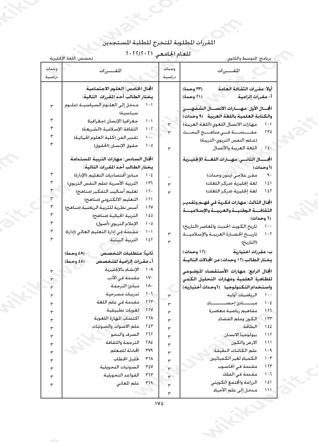مجرشيت جامعة الكويت كلية التربية تخصص لغة انجليزية