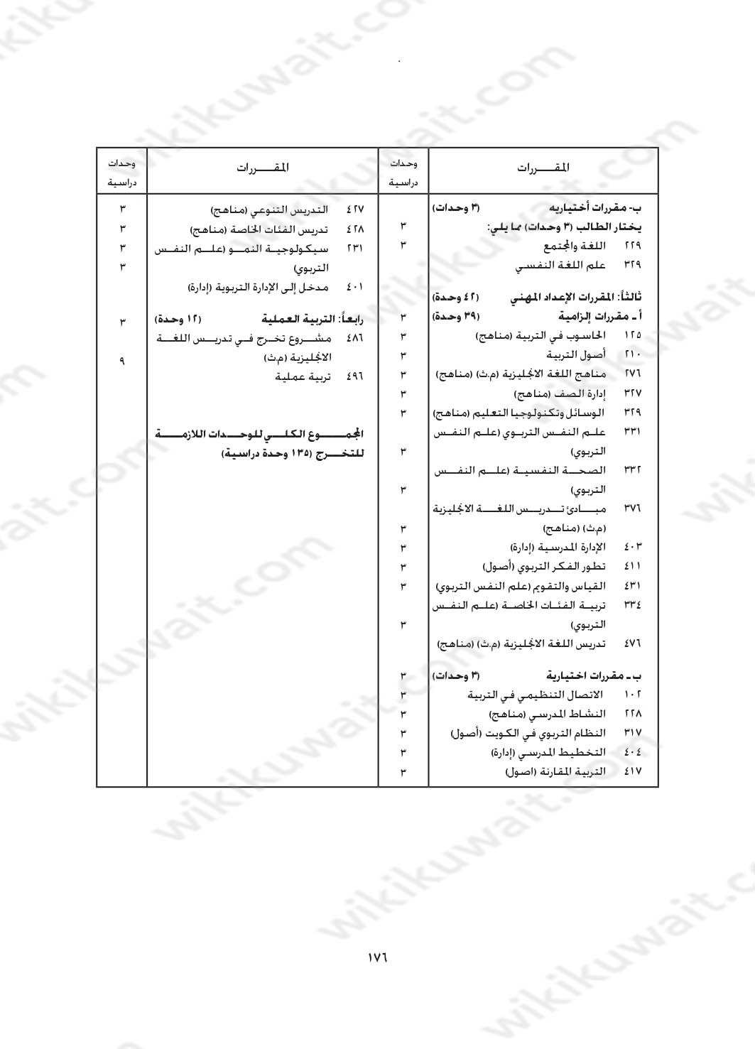 مجرشيت جامعة الكويت كلية التربية تخصص لغة انجليزية