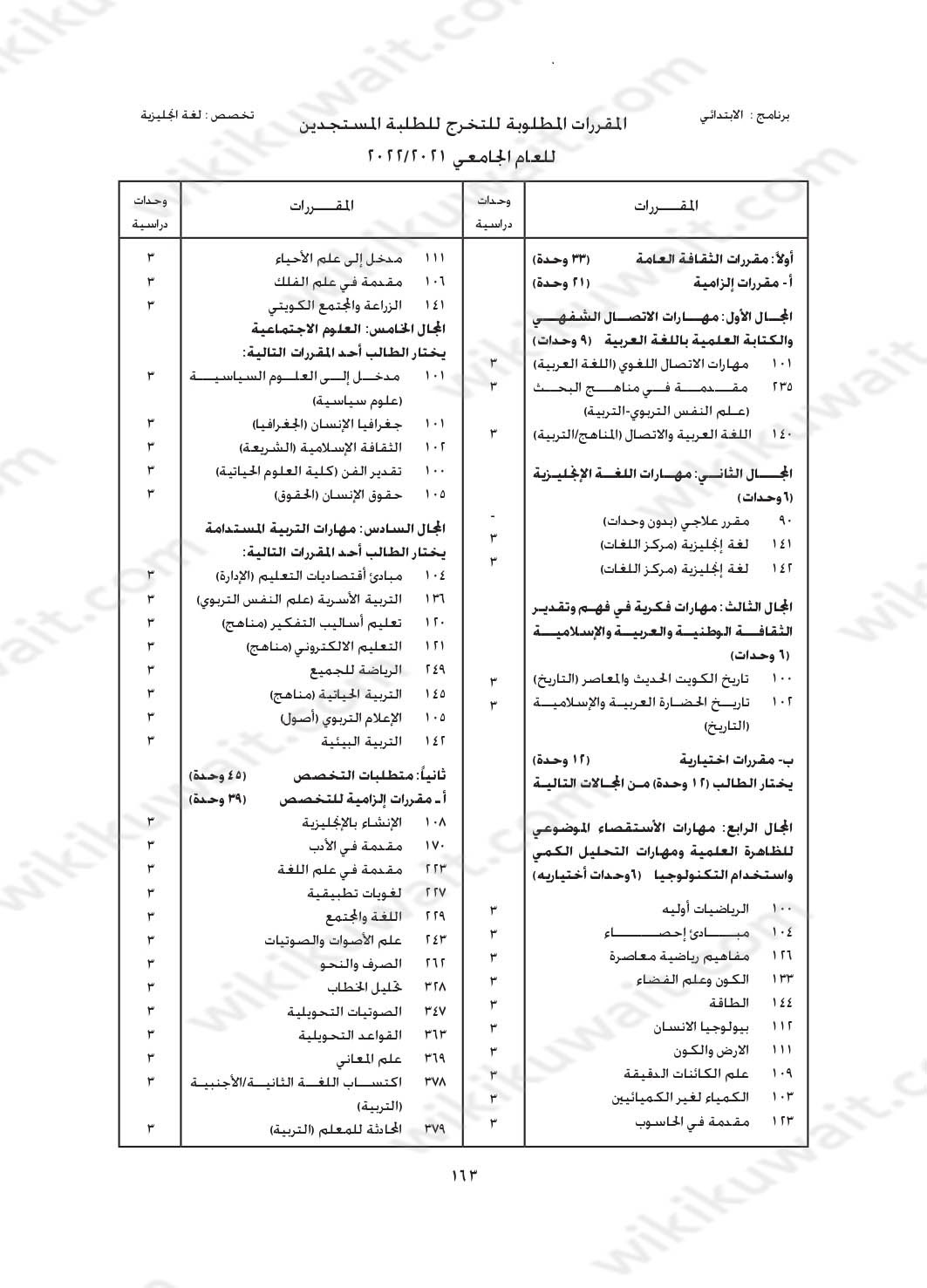 مجرشيت جامعة الكويت كلية التربية تخصص لغة انجليزية