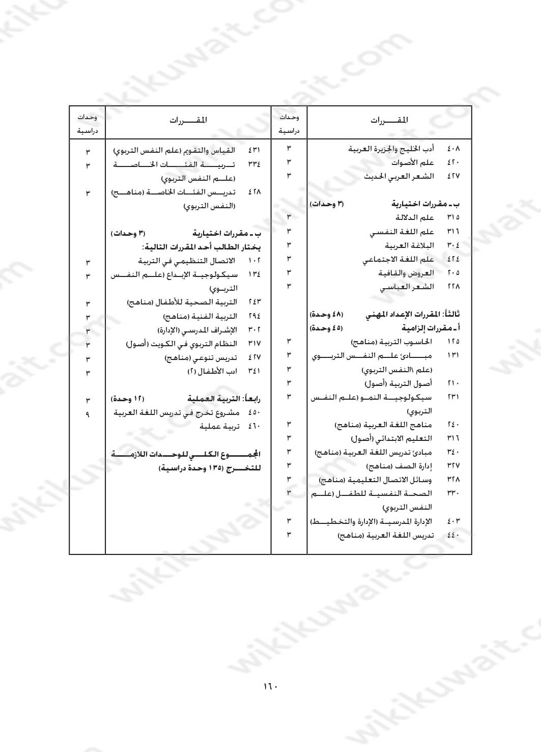 مجرشيت جامعة الكويت كلية التربية تخصص لغة عربية