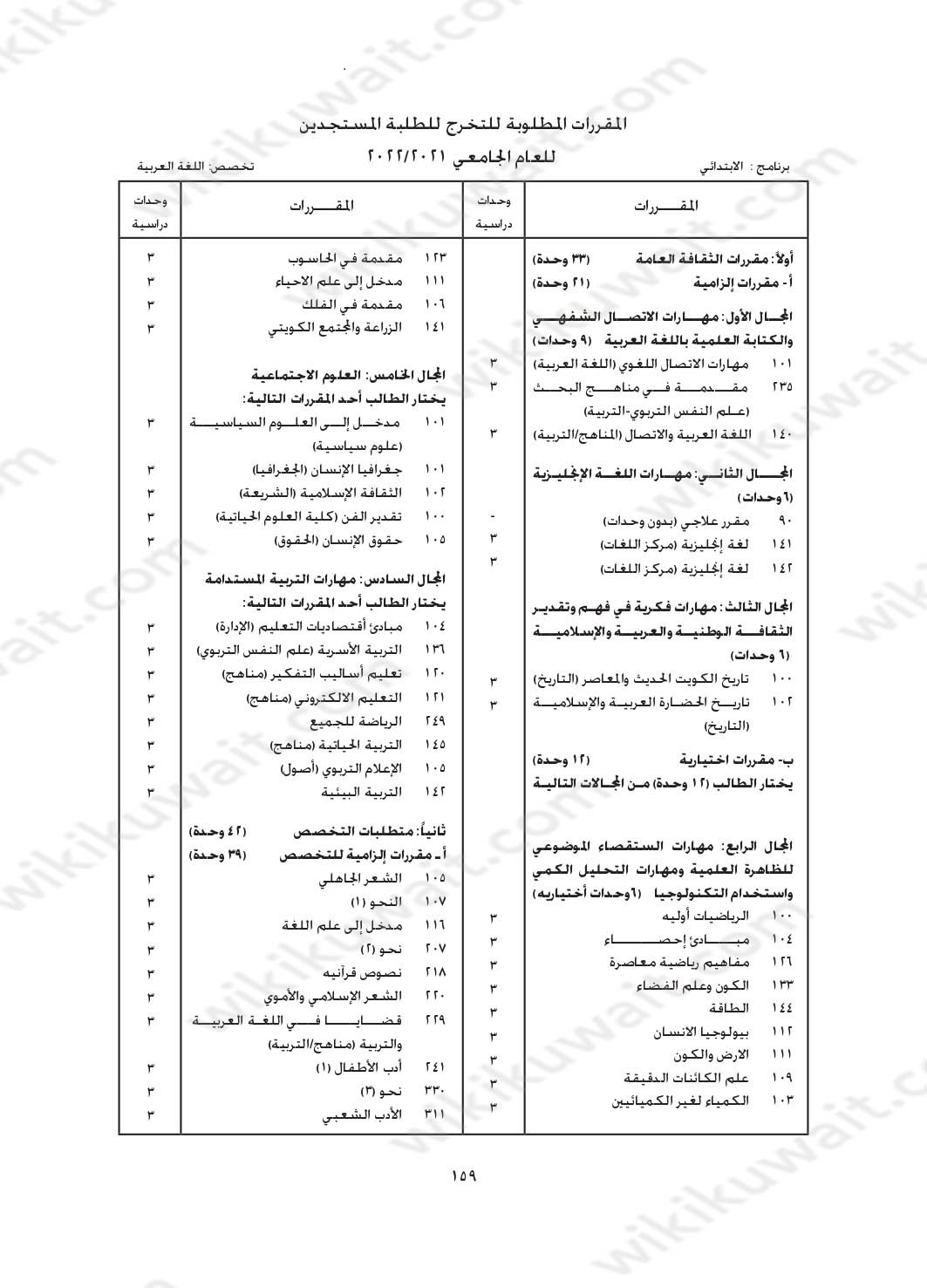 مجرشيت جامعة الكويت كلية التربية تخصص لغة عربية