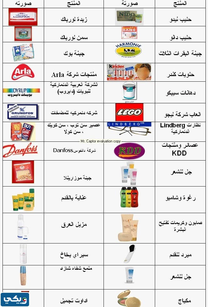 مقاطعة المنتجات الدنماركية في الكويت