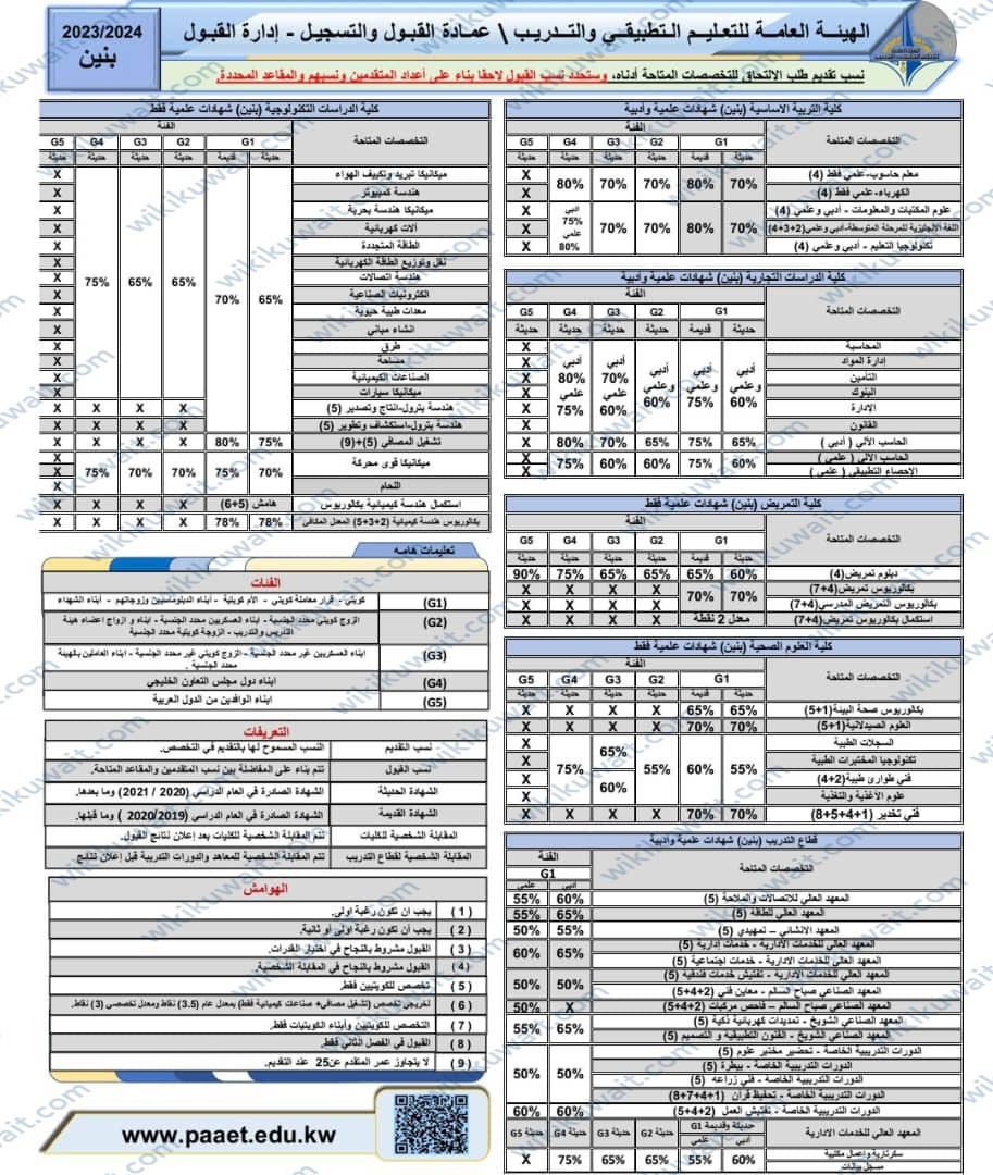 نسب القبول في المعهد التطبيقي 2023 / 2024
