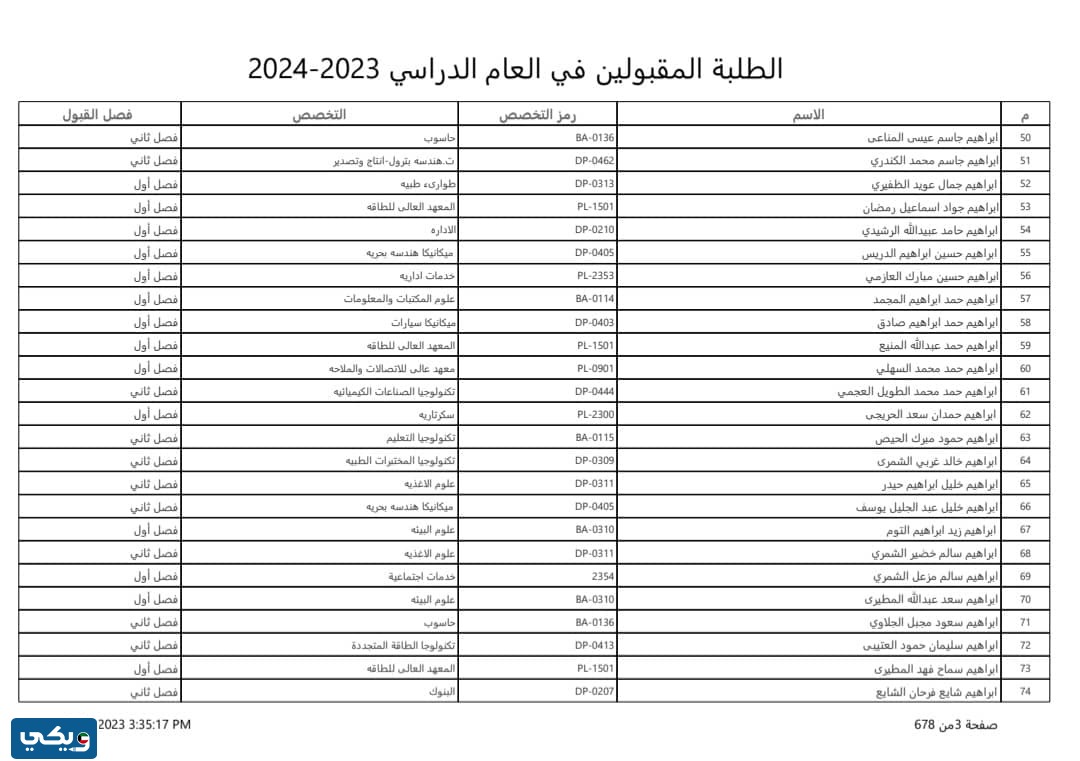 اسماء المقبولين في التطبيقي 2023 2024