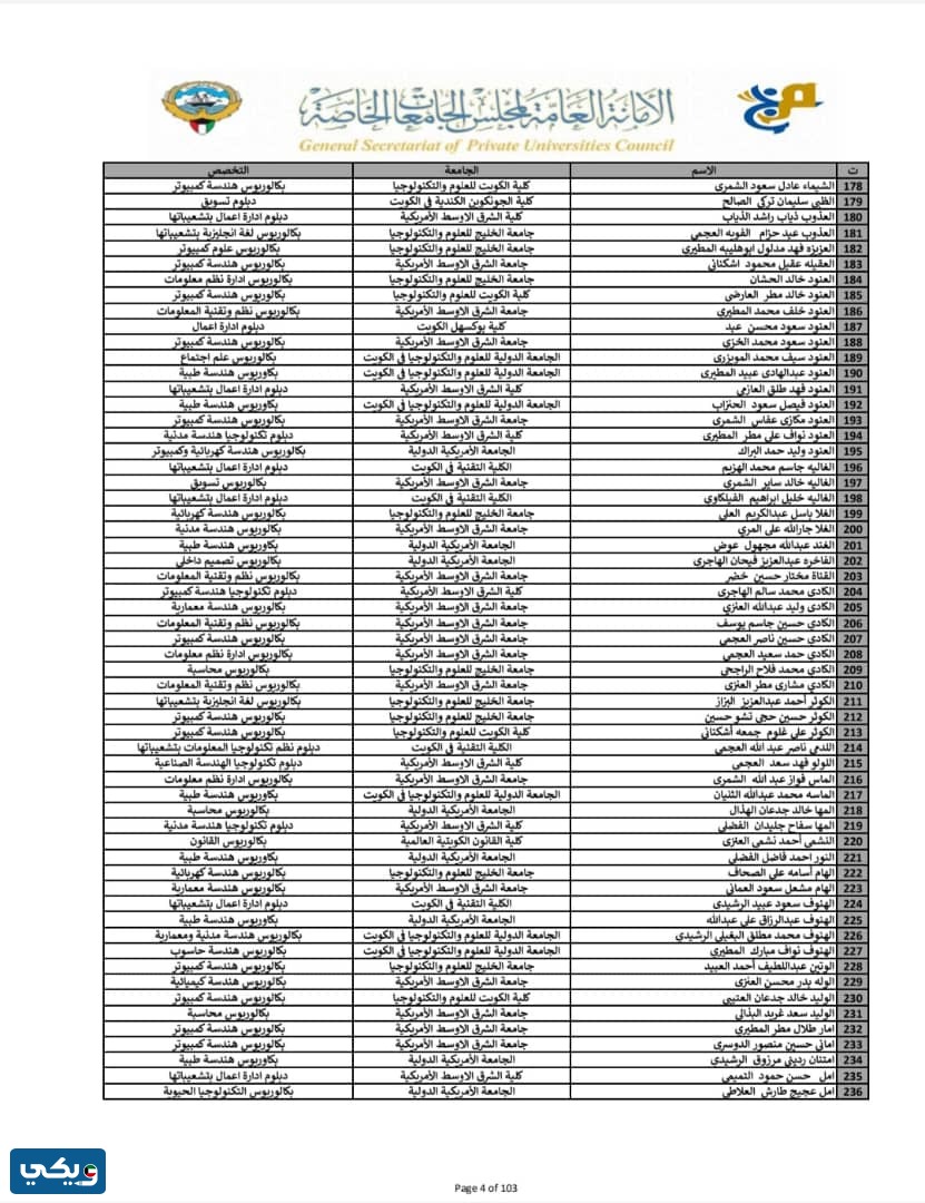 اسماء المقبولين في البعثات الداخلية الكويت 2023 / 2024