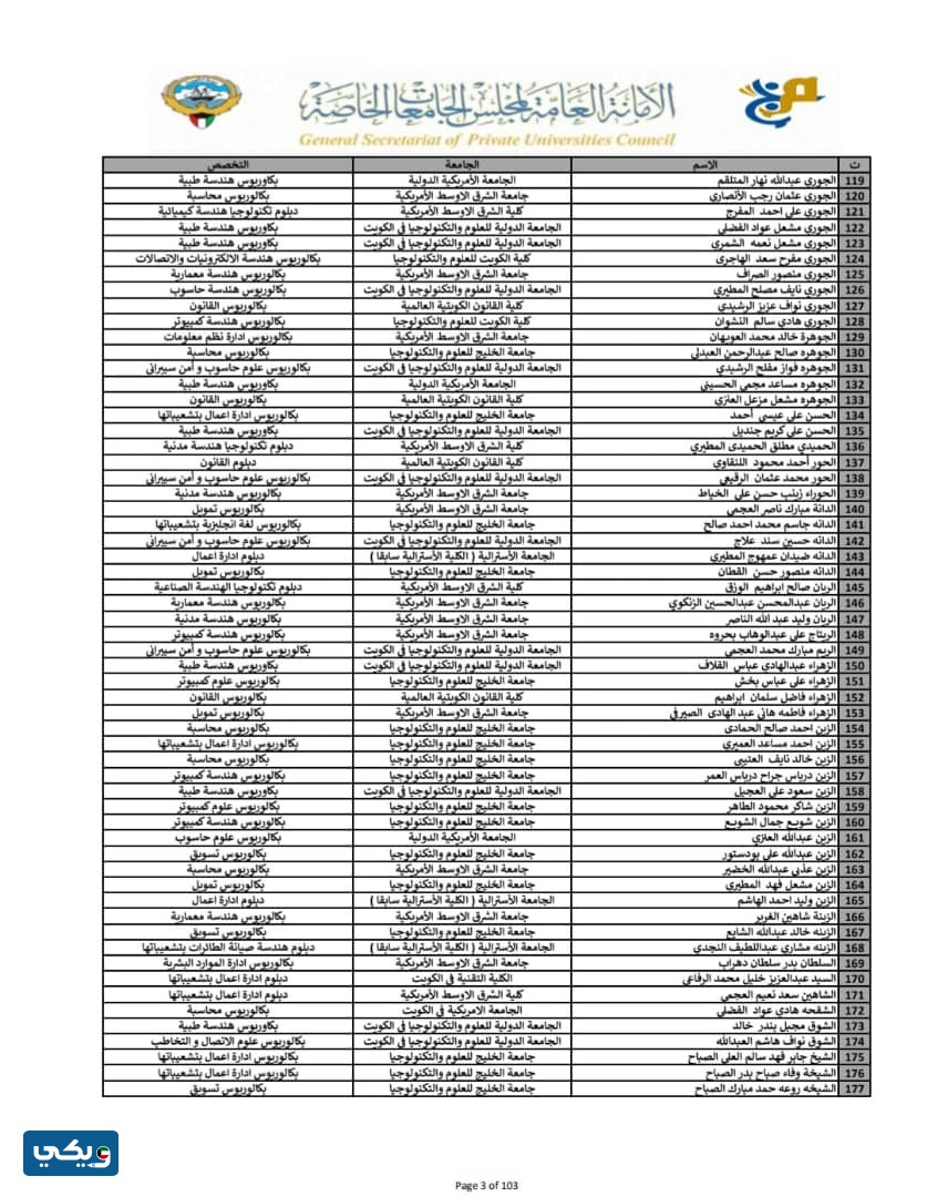 اسماء المقبولين في البعثات الداخلية الكويت 2023 / 2024