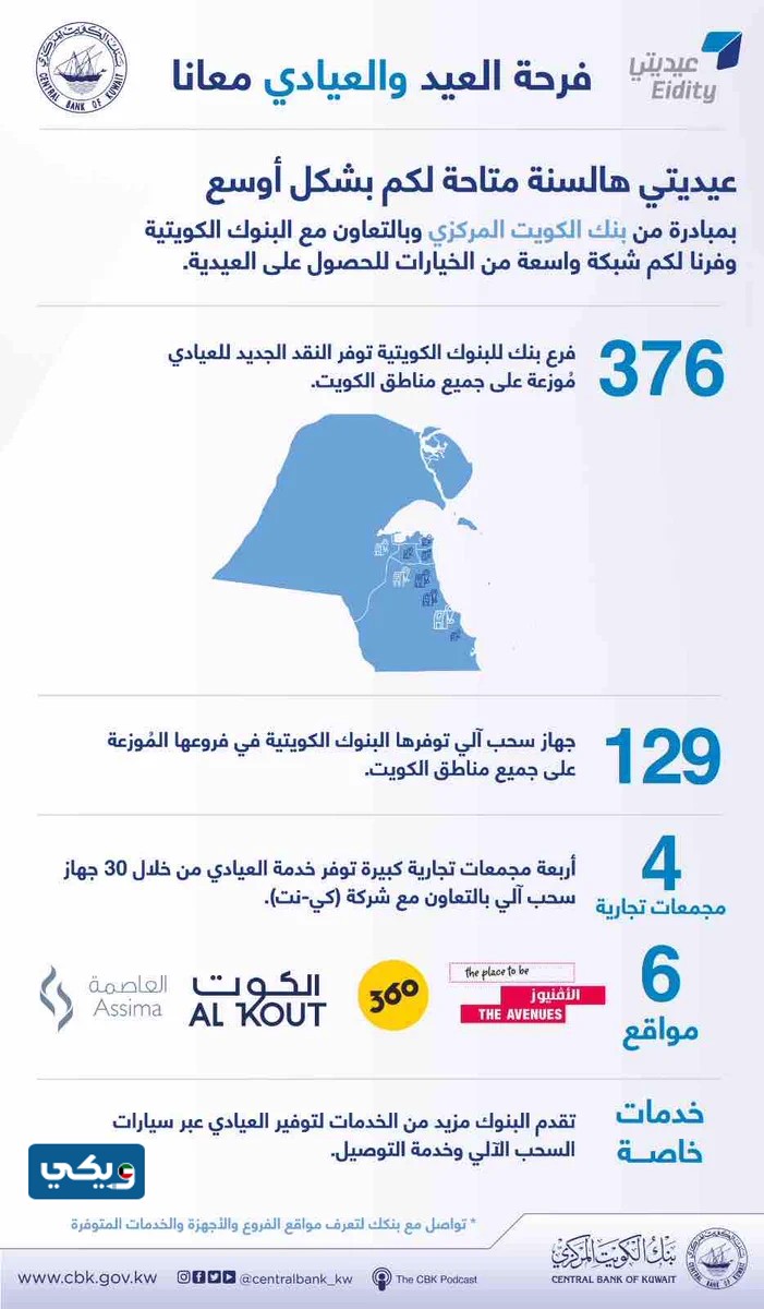 البنوك التي تصرف العيادي في الكويت 2023