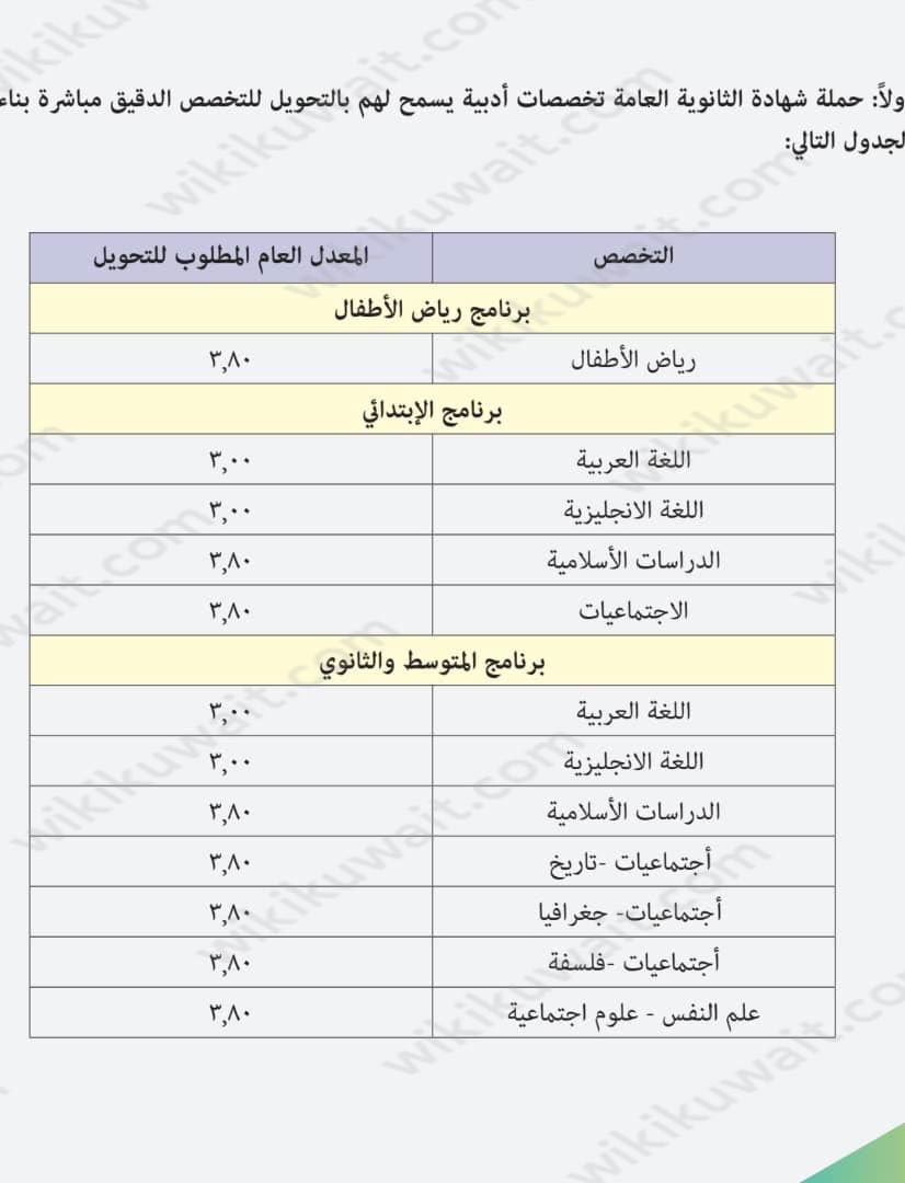 شروط التحويل إلى كلية التربية جامعة الكويت 2023 / 2024
