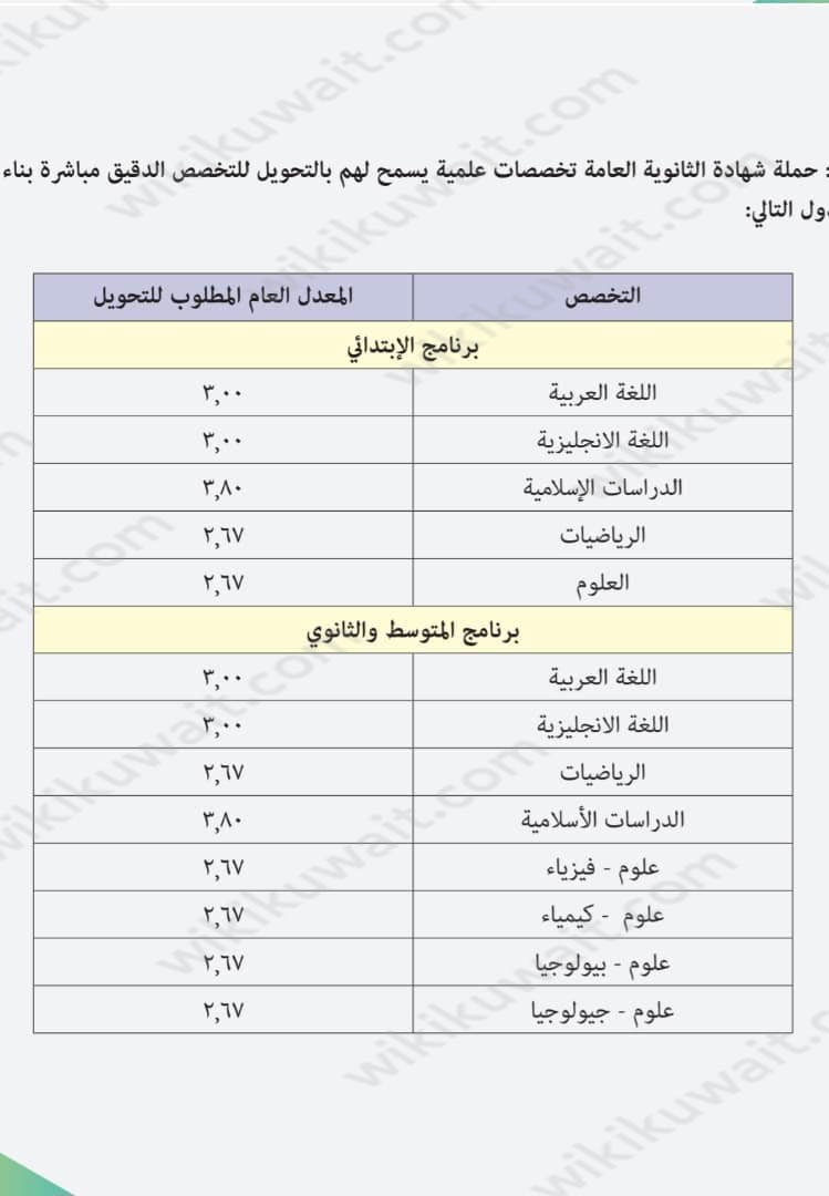شروط التحويل إلى كلية التربية جامعة الكويت 2023 / 2024