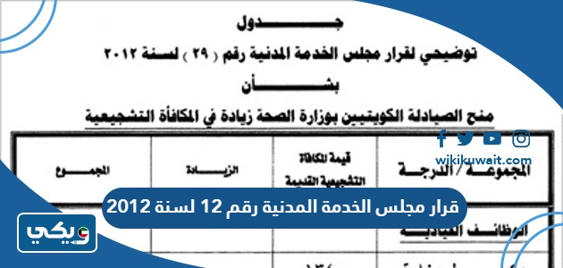 قرار مجلس الخدمة المدنية رقم 12 لسنة 2012