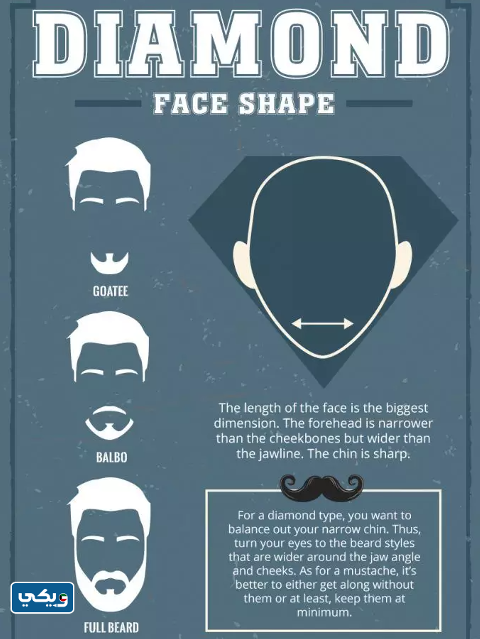 قصات اللحية حسب شكل الوجه مع صور