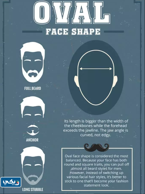 قصات اللحية حسب شكل الوجه مع صور