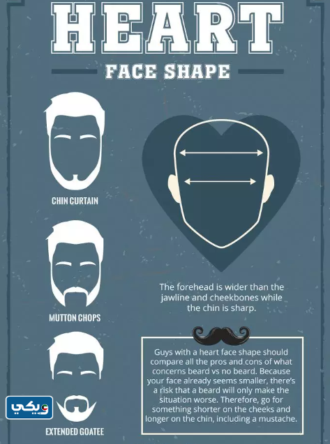 قصات اللحية حسب شكل الوجه مع صور