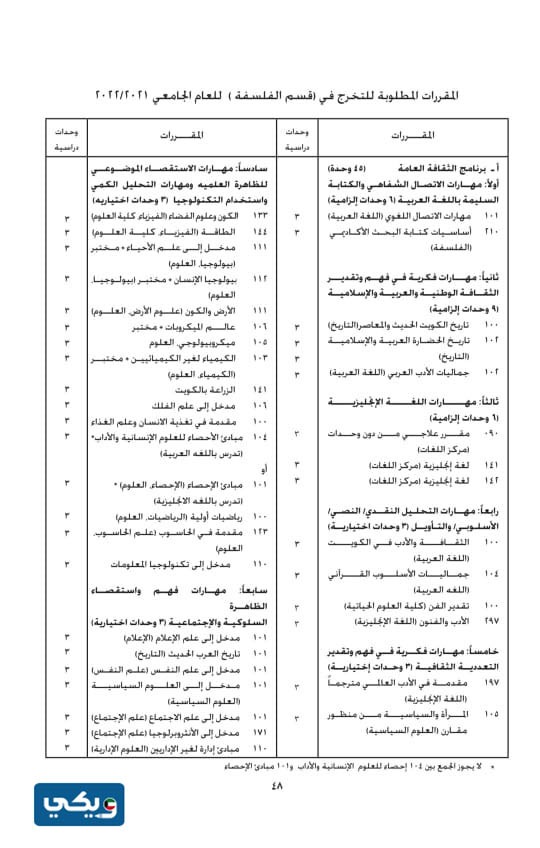 مجرشِيت جامعةُ الكويت 2023