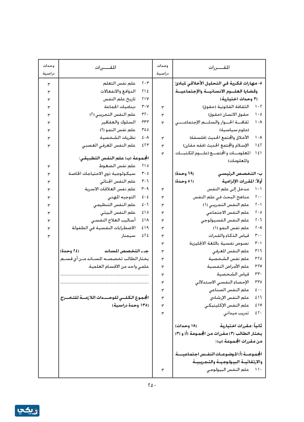 مجرشيت علم نفس في جامعة الكويت 2023