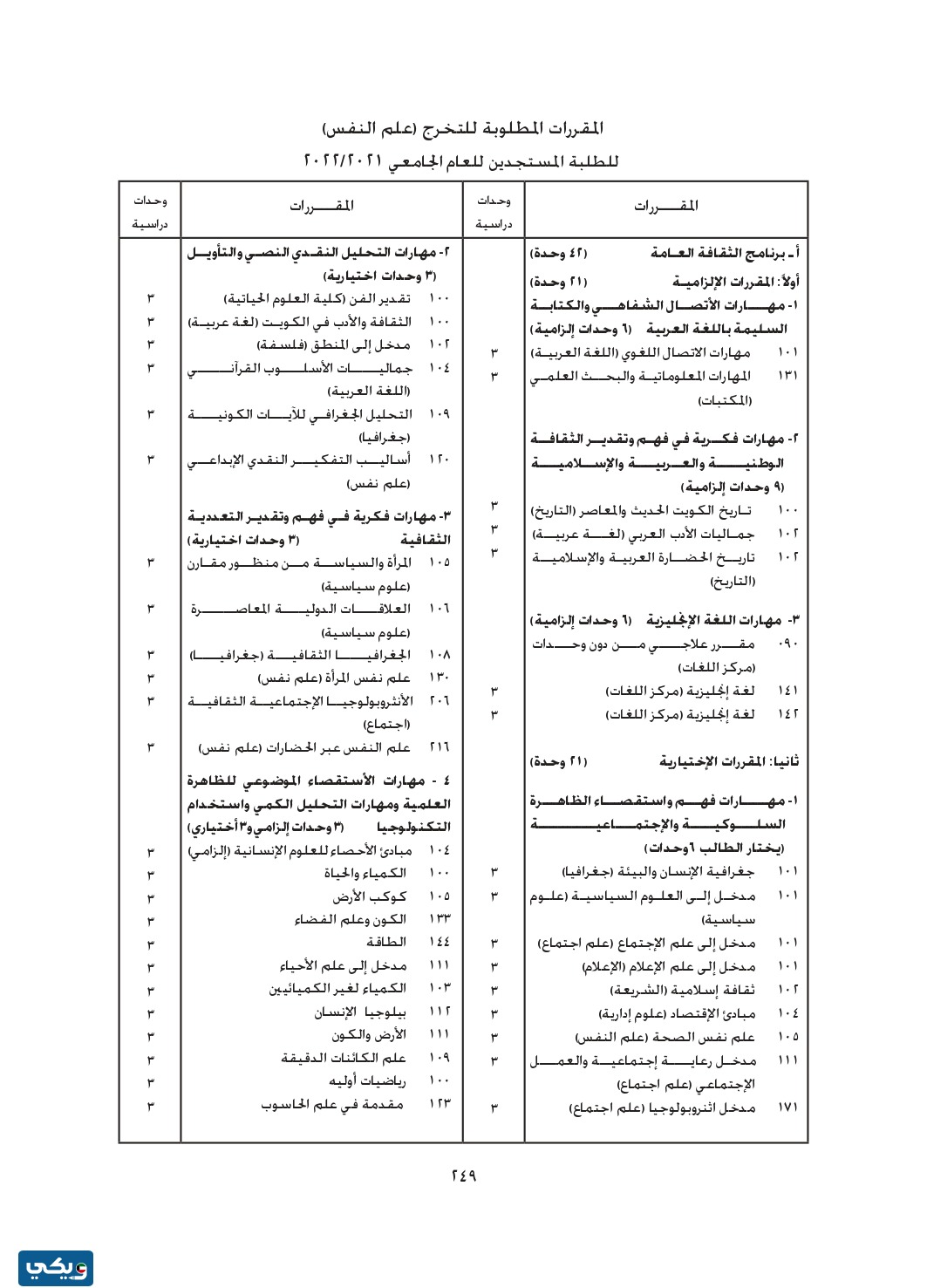 مجرشيت علم نفس في جامعة الكويت 2023