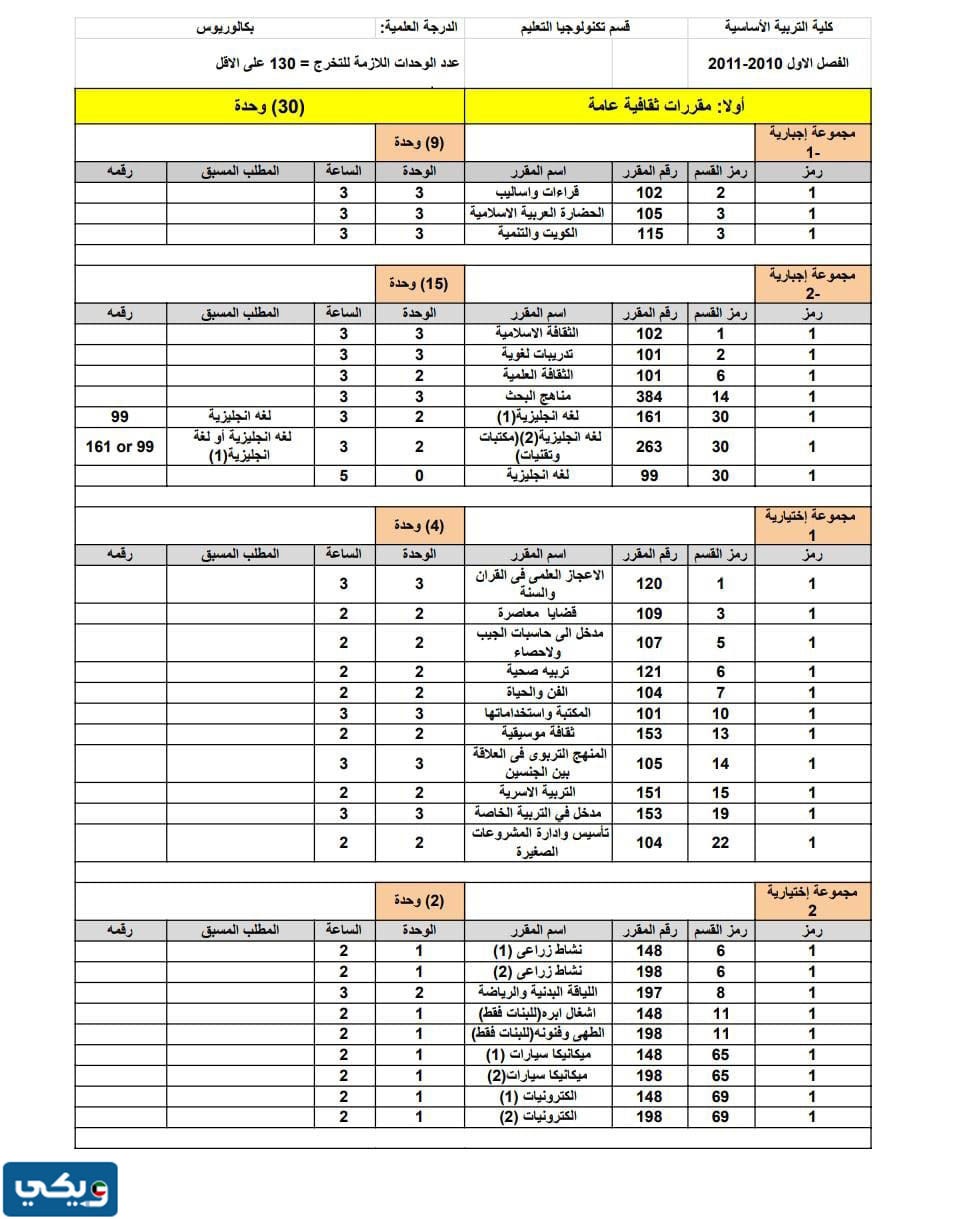 مجرشيت التطبيقي تكنولوجيا التعليم