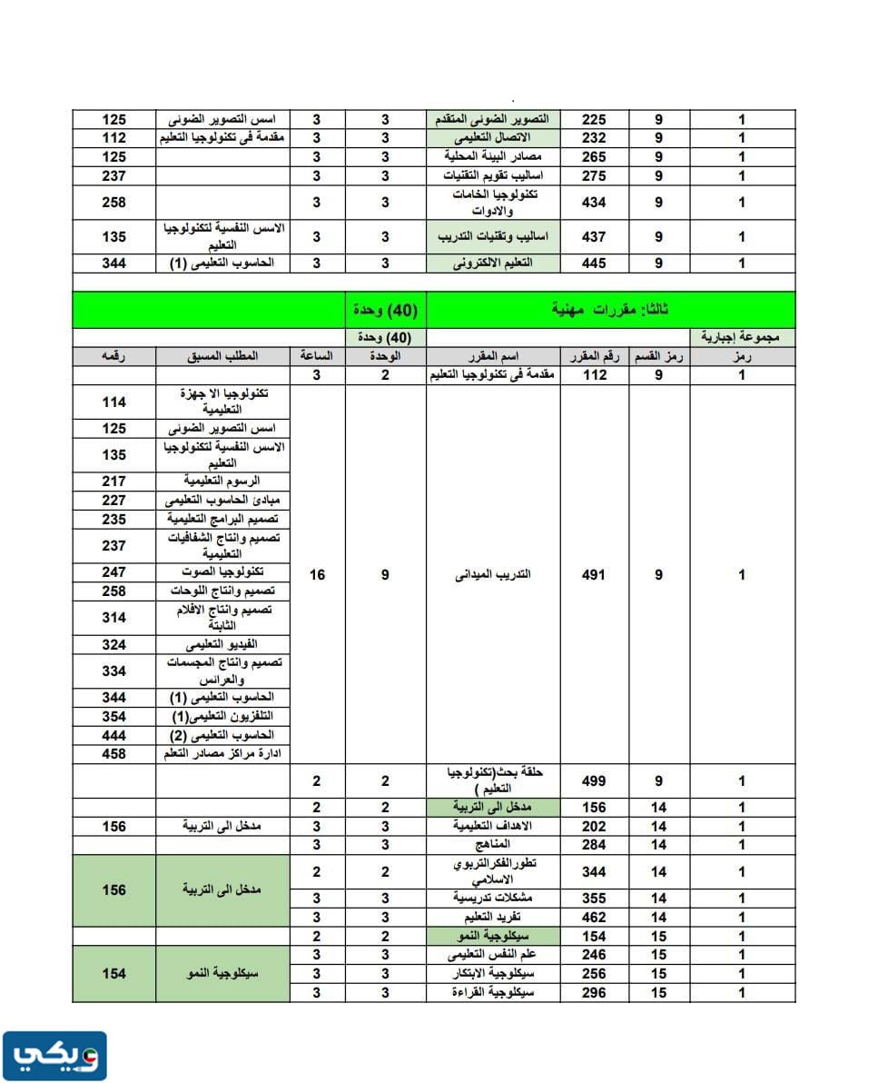 مجرشيت التطبيقي تكنولوجيا التعليم