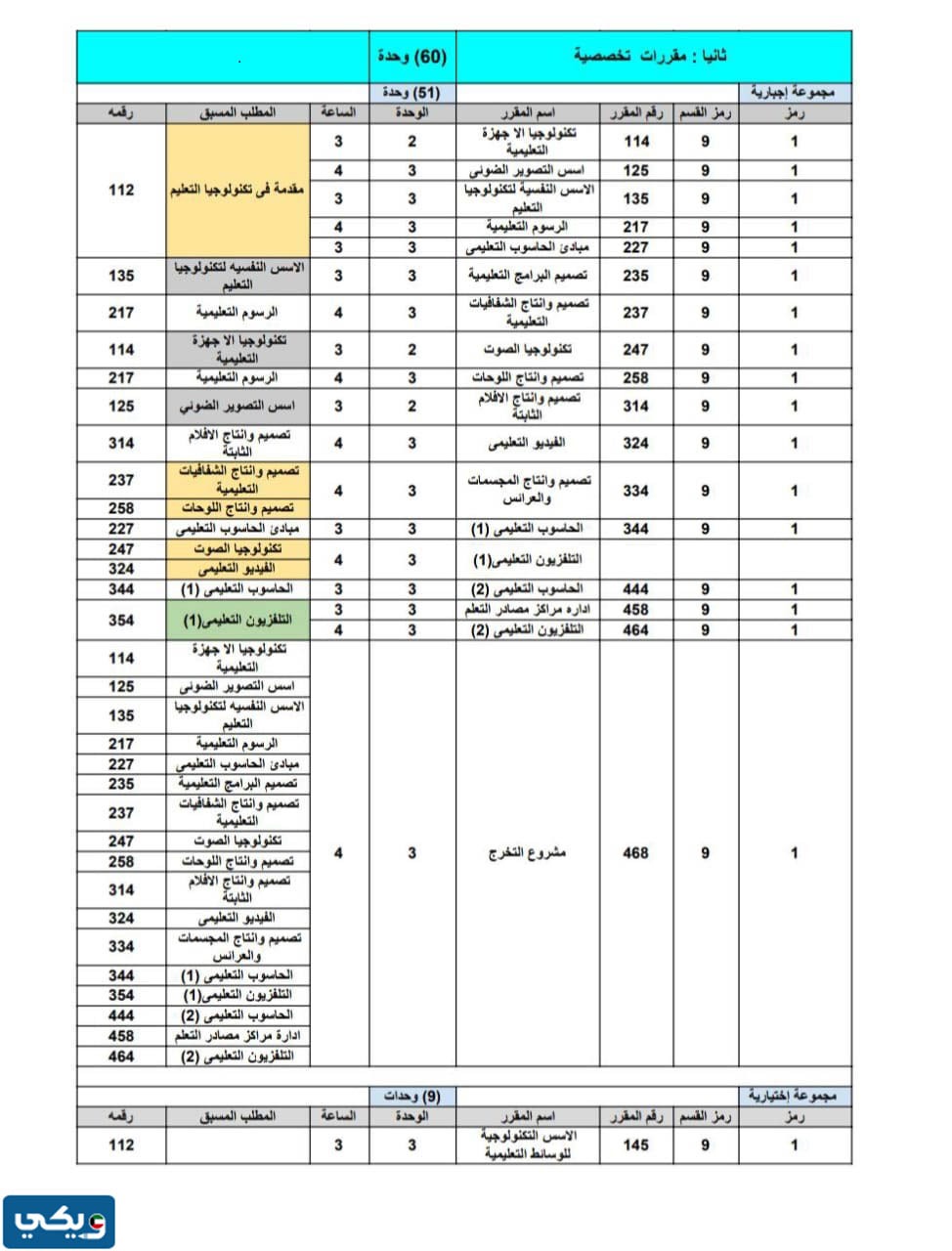 مجرشيت التطبيقي تكنولوجيا التعليم