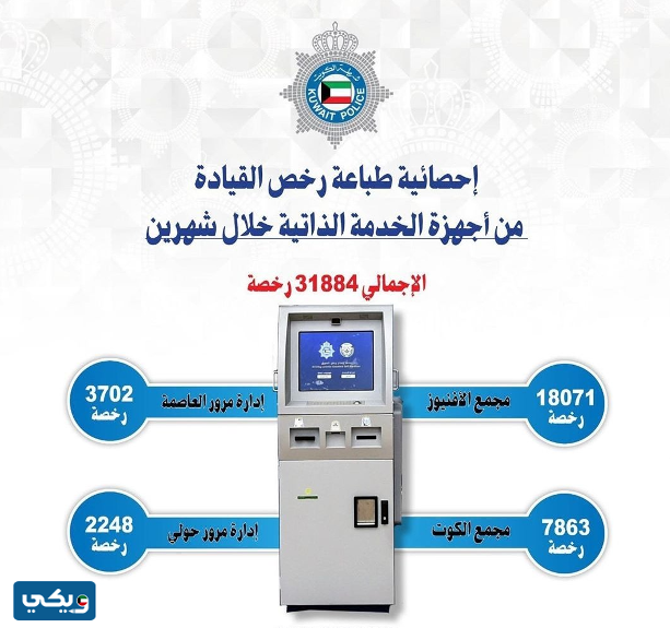 أفضل مكان لطباعة رخصة القيادة بالكويت
