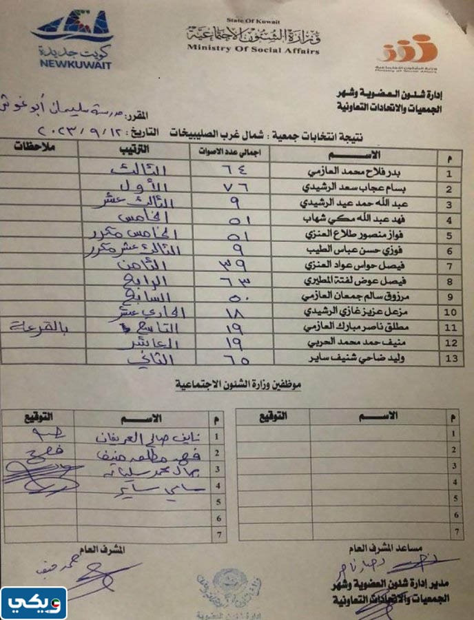 انتخابات جمعية شمال غرب الصليبخات 2023