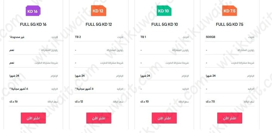 عروض باقات فيفا الدفع المسبق