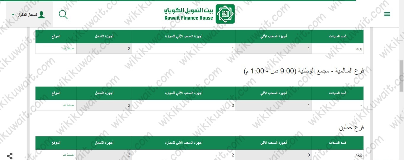فروع بيت التمويل الكويتي السالمية الفترة الصباحية