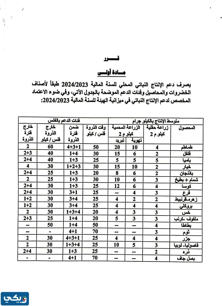 لائحة دعم المزارعين الجديدة 2023 الكويت