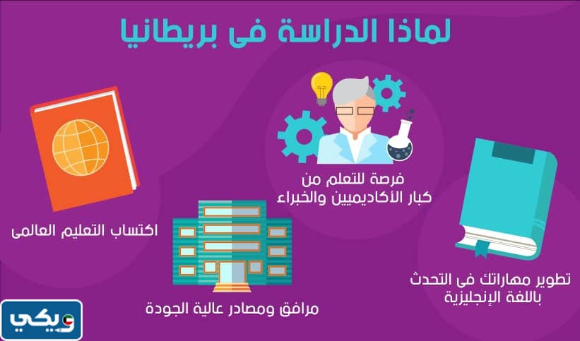 مكتب يوليرن الكويت للدراسة في الخارج