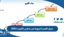 جدول القيم التربوية في مدارس الكويت 2026