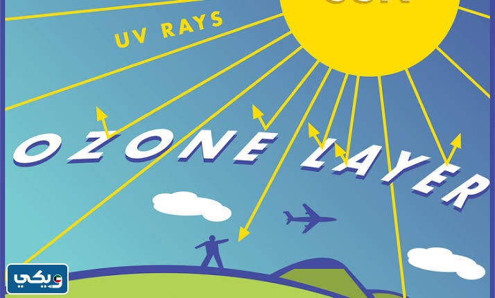 علاقة ضغط الهواء بالارتفاع واثر ذلك على معايير الطيران
