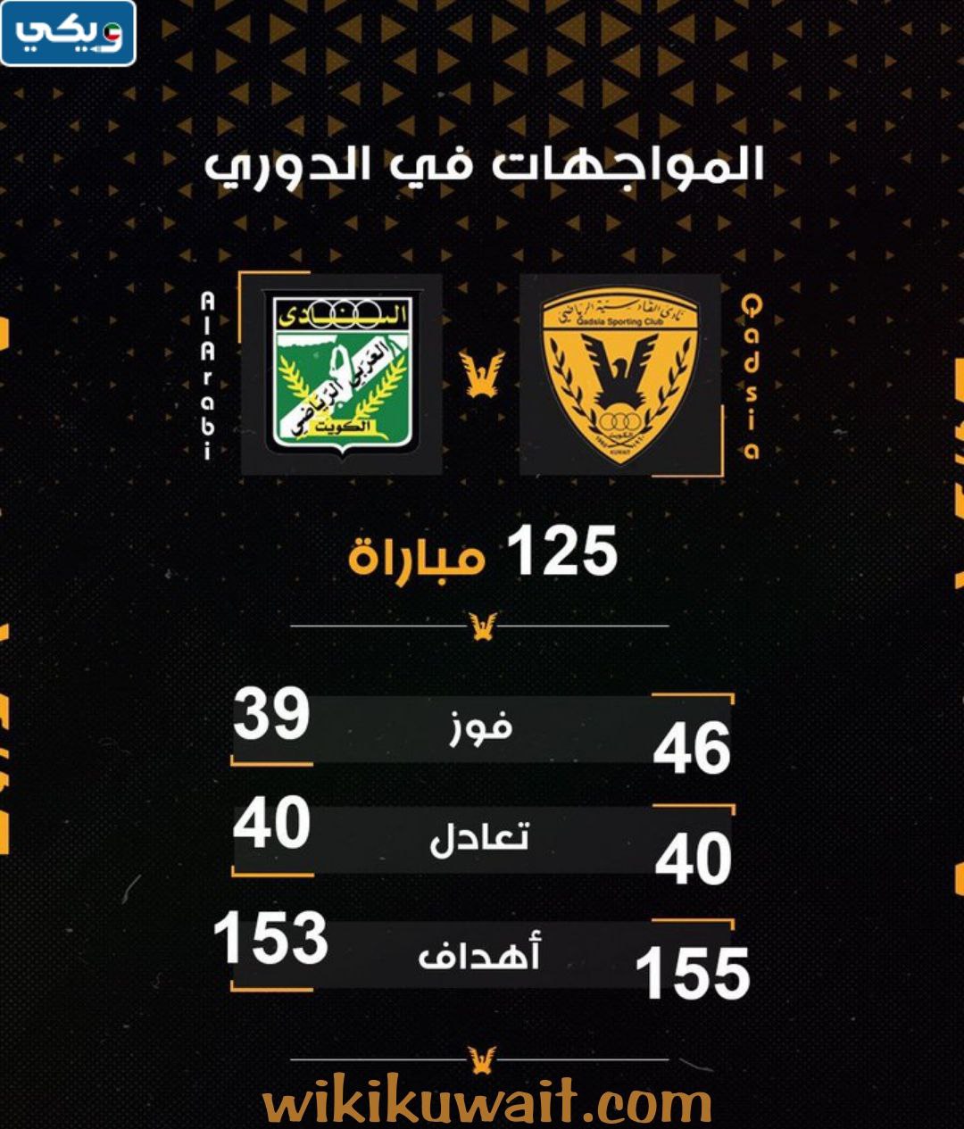 تاريخ مواجهات القادسية والعربي في الدوري الكويتي