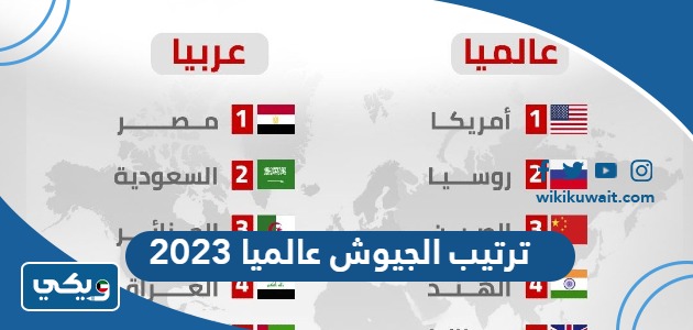 ترتيب الجيوش عالميا 2023