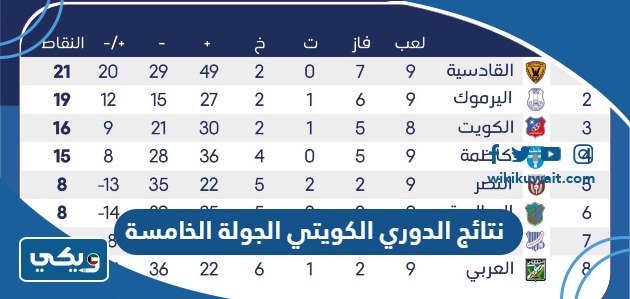 نتائج الدوري الكويتي الجولة الخامسة