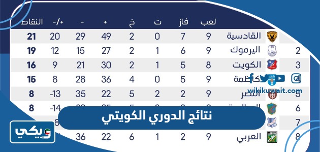 نتائج الدوري الكويتي