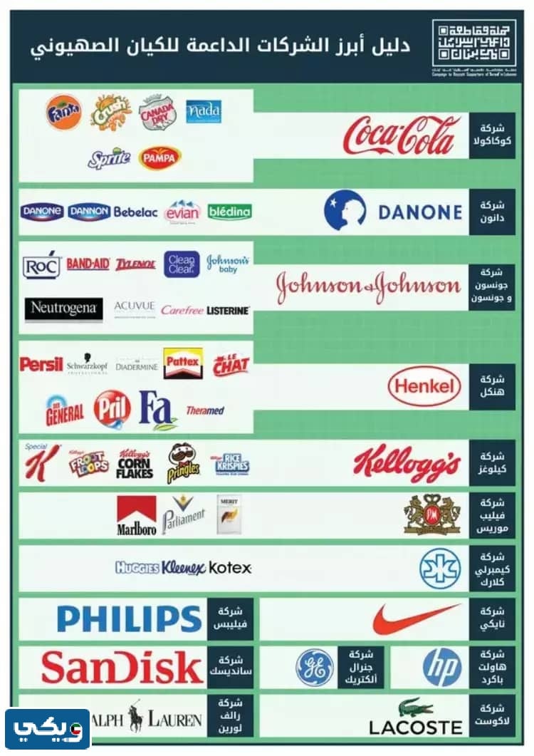 أسماء المنتجات التي تدعم إسرائيل