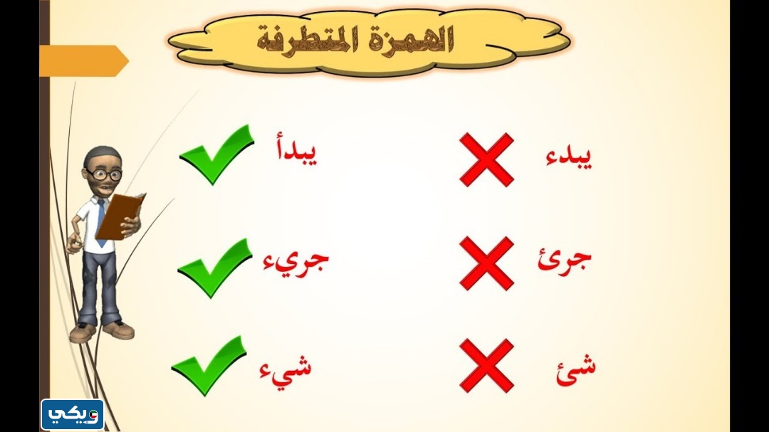 كلمات تحوي على همزة متطرفة